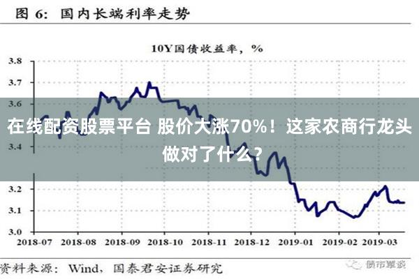 在线配资股票平台 股价大涨70%！这家农商行龙头 做对了什么？
