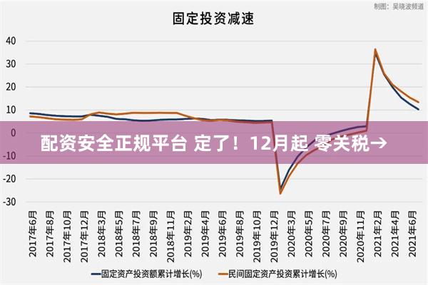 配资安全正规平台 定了！12月起 零关税→