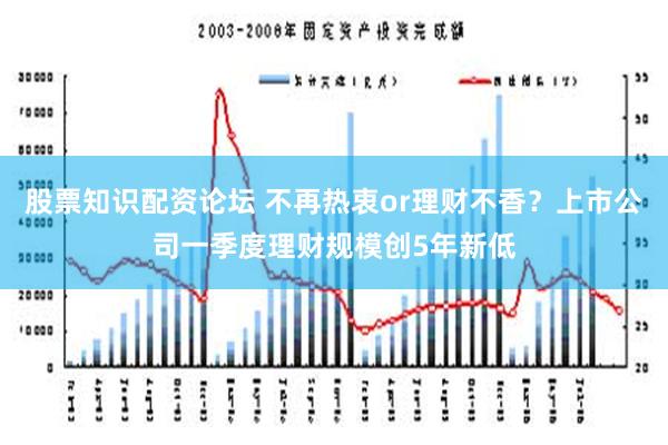 股票知识配资论坛 不再热衷or理财不香？上市公司一季度理财规模创5年新低