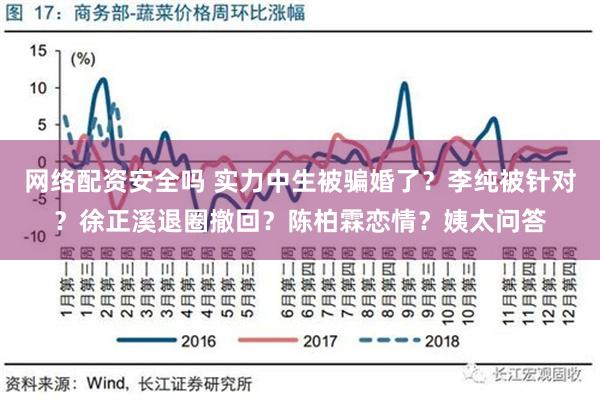 网络配资安全吗 实力中生被骗婚了？李纯被针对？徐正溪退圈撤回？陈柏霖恋情？姨太问答