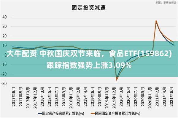 大牛配资 中秋国庆双节来临，食品ETF(159862)跟踪指数强势上涨3.09%