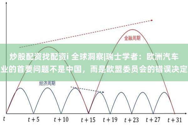 炒股配资找配资i 全球洞察|瑞士学者：欧洲汽车业的首要问题不是中国，而是欧盟委员会的错误决定