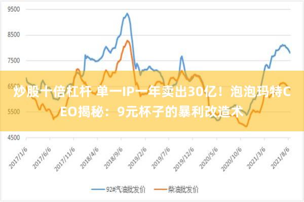 炒股十倍杠杆 单一IP一年卖出30亿！泡泡玛特CEO揭秘：9元杯子的暴利改造术