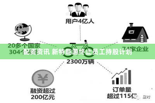 配资资讯 新特能源终止员工持股计划