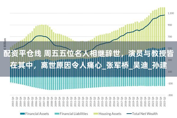 配资平仓线 周五五位名人相继辞世，演员与教授皆在其中，离世原因令人痛心_张军桥_吴迪_孙建