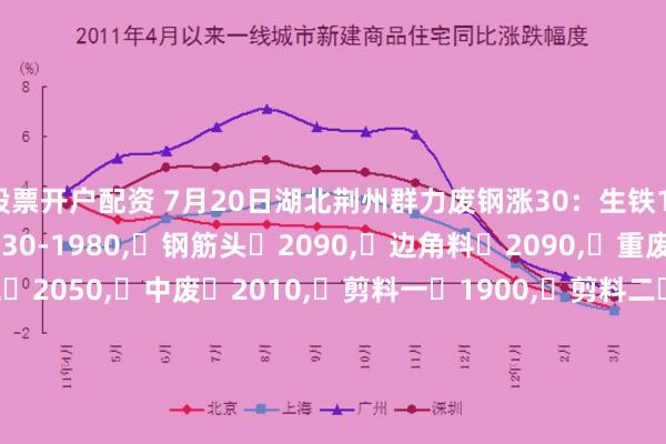 股票开户配资 7月20日湖北荆州群力废钢涨30：生铁1：	2030,	生铁2：1930-1980,	钢筋头	2090,	边角料	2090,	重废一	2070,	重废二	2050,	中废	2010,	剪料一	1900,	剪料二	1800,	废钢毛料一	1970-2020,	废钢毛料二	1870-1920,	工槽钢	2040,	大模板	2040,	铁屑	1810-1870,	统料	1800。