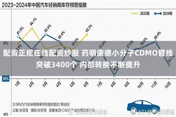 配资正规在线配资炒股 药明康德小分子CDMO管线突破3400个 内部转换不断提升