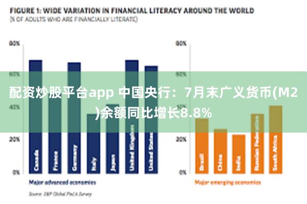 配资炒股平台app 中国央行：7月末广义货币(M2)余额同比增长8.8%
