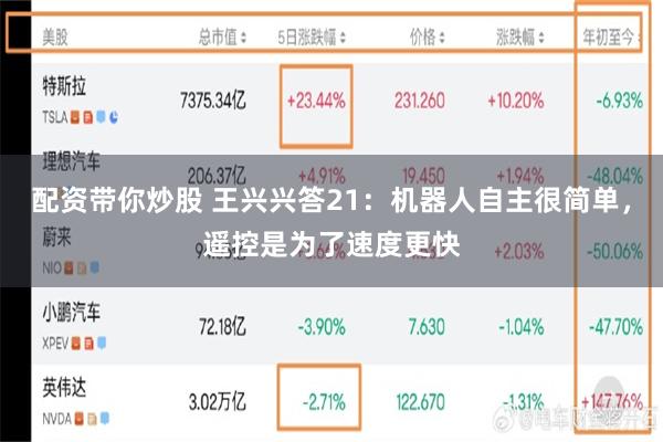 配资带你炒股 王兴兴答21：机器人自主很简单，遥控是为了速度更快